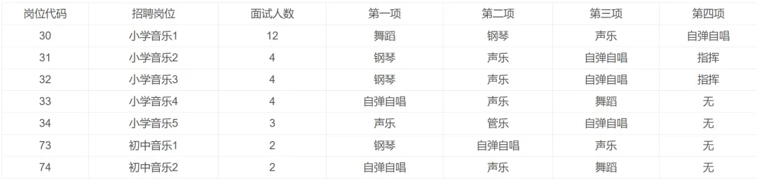 面试真题分享,27-29日面试!广州市番禺区教育局2026年公开招聘事业编制教师面试公告 第3张 面试真题分享,27-29日面试!广州市番禺区教育局2026年公开招聘事业编制教师面试公告 第3张