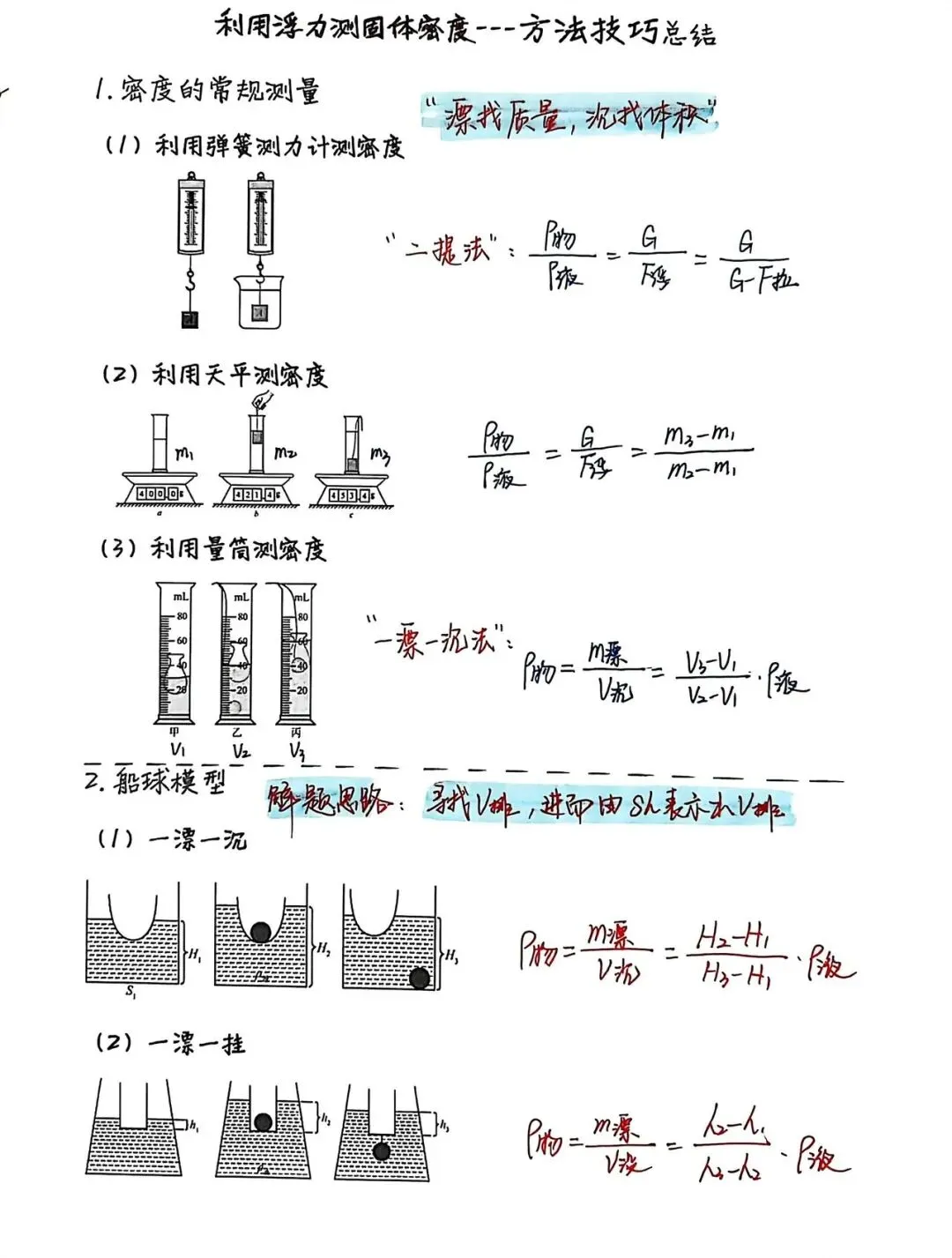 中考物理压强浮力典型难题剖析与解题通法(文末有电子档) 第2张 中考物理压强浮力典型难题剖析与解题通法(文末有电子档) 第2张