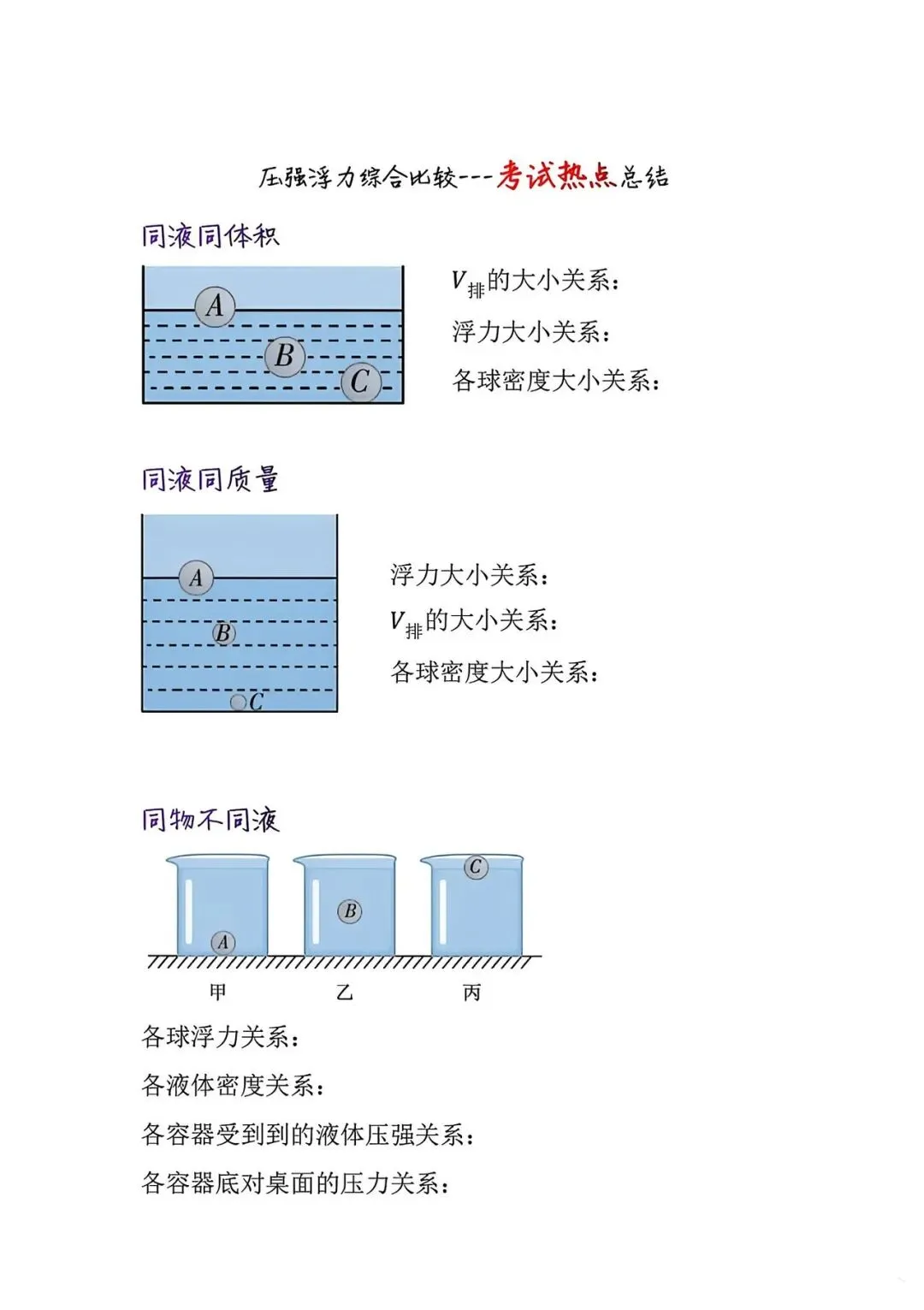 中考物理压强浮力典型难题剖析与解题通法(文末有电子档) 第3张 中考物理压强浮力典型难题剖析与解题通法(文末有电子档) 第3张