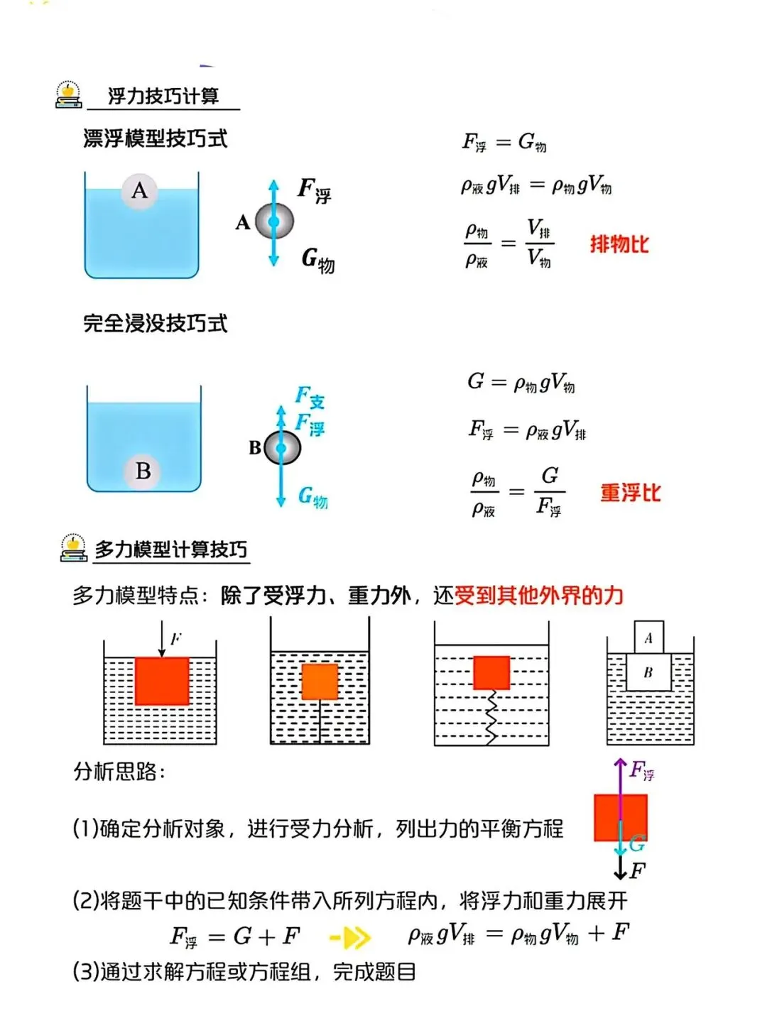 中考物理压强浮力典型难题剖析与解题通法(文末有电子档) 第7张 中考物理压强浮力典型难题剖析与解题通法(文末有电子档) 第7张