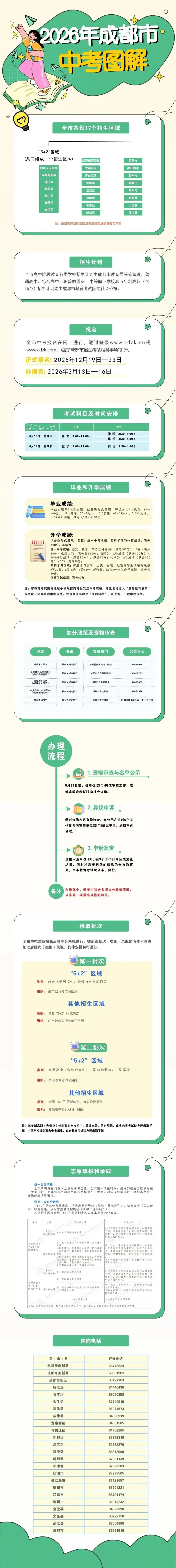 成都市2026年中考政策公布! 第16张