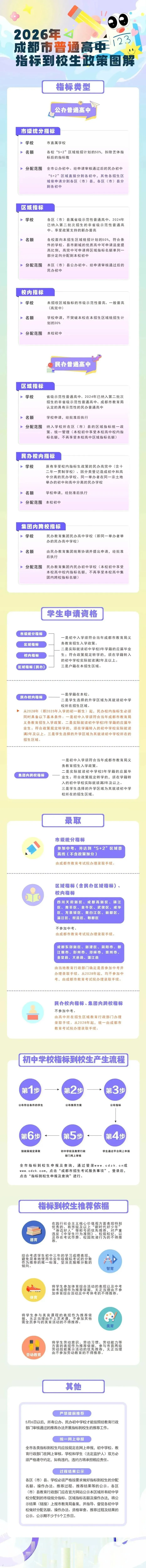 成都市2026年中考政策公布! 第17张