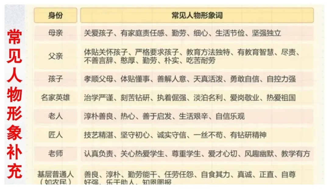 中考小说人物形象专题复习(课件+教学设计+学案) 第24张