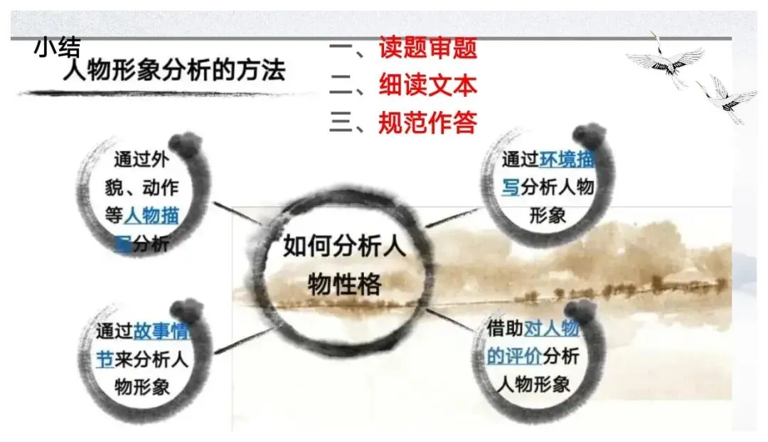 中考小说人物形象专题复习课这样上思路清晰(课件+教学设计+导学案) 第25张