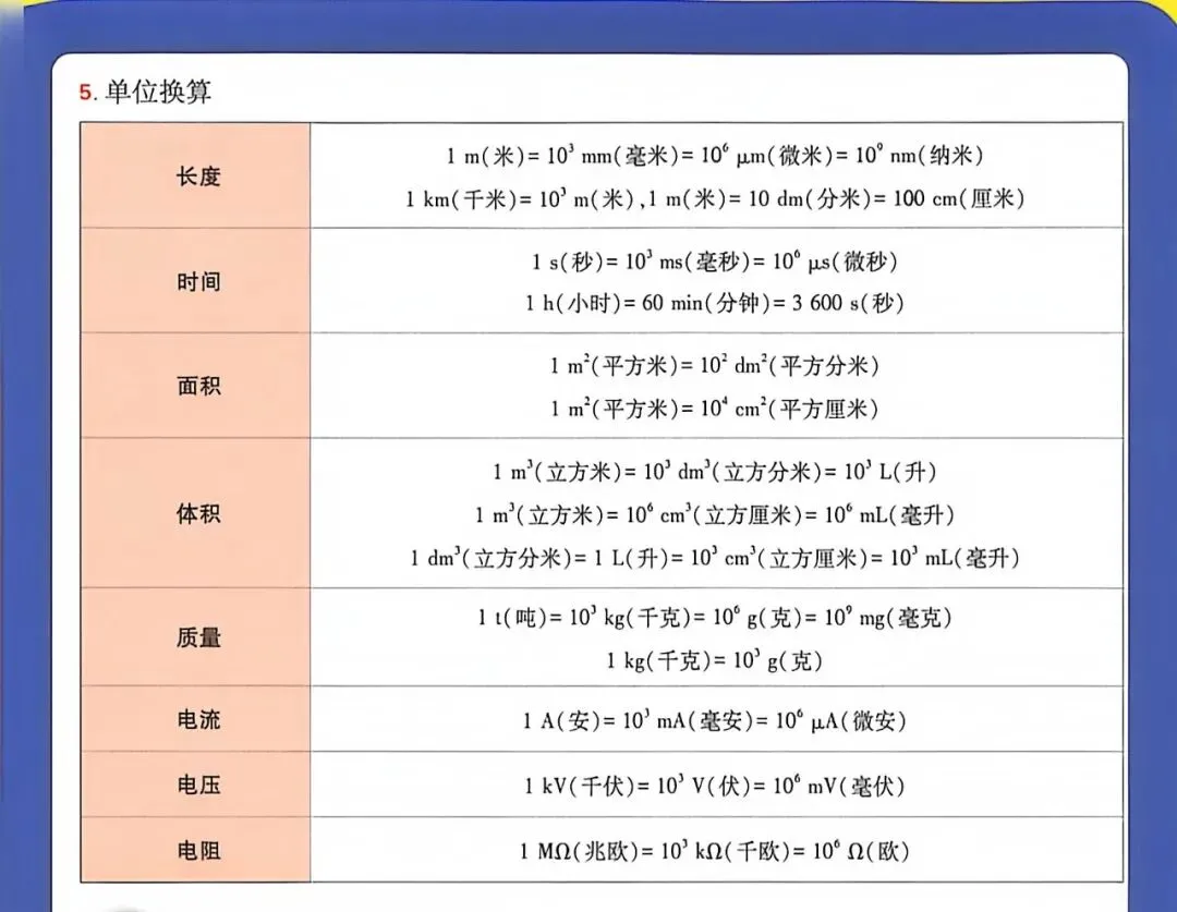 干货 | 中考物理重要考点速记(二) 第2张 干货 | 中考物理重要考点速记(二) 第2张