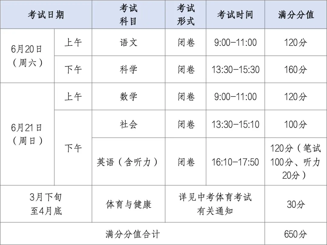 杭州教育局发布通知!事关2026年杭州中考! 第3张 杭州教育局发布通知!事关2026年杭州中考! 第3张