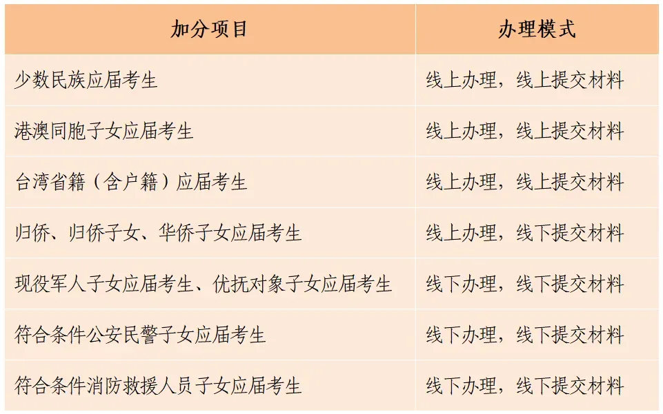 中考哪些项目可以加分?宁波一地发布通知 第1张 中考哪些项目可以加分?宁波一地发布通知 第1张