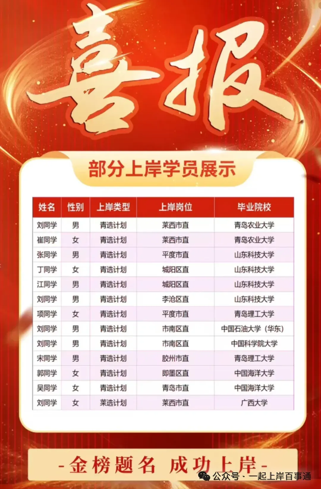 青岛人才引进新出公告!63人!(赠面试真题) 第7张
