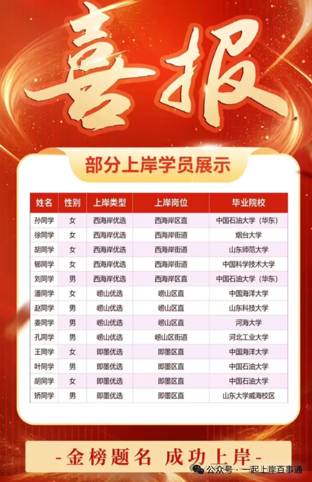 青岛人才引进新出公告!63人!(赠面试真题) 第10张
