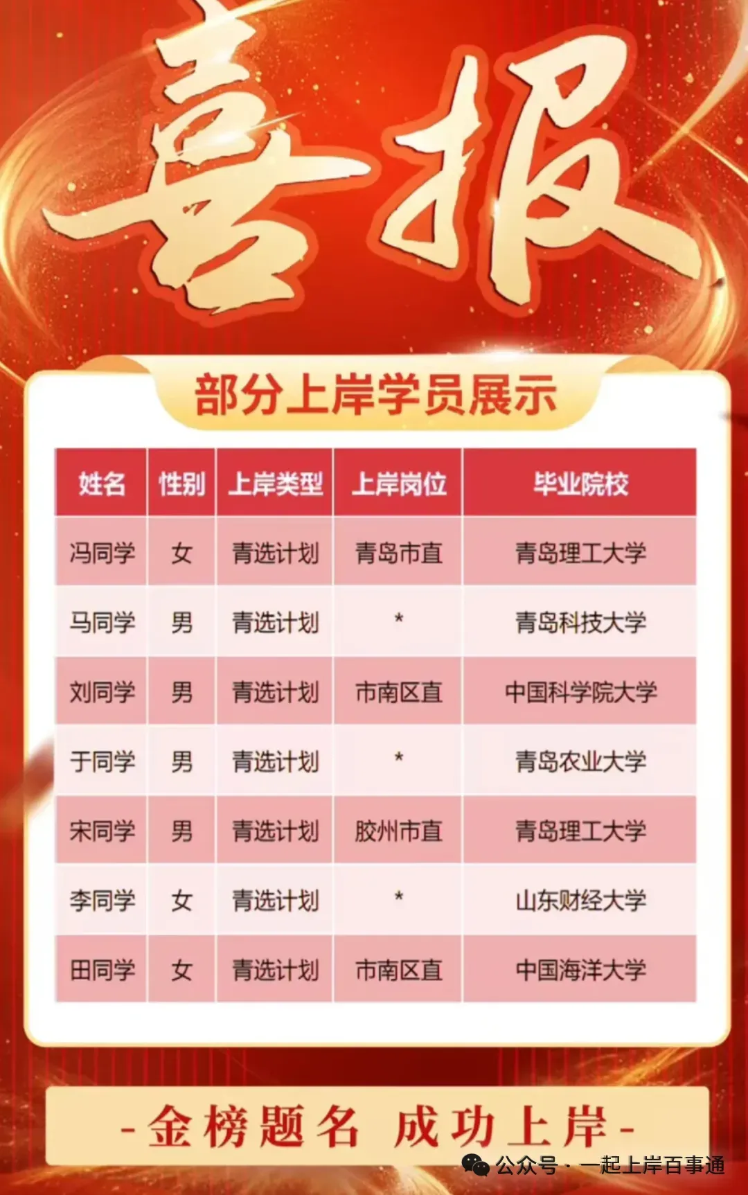 青岛人才引进新出公告!63人!(赠面试真题) 第11张