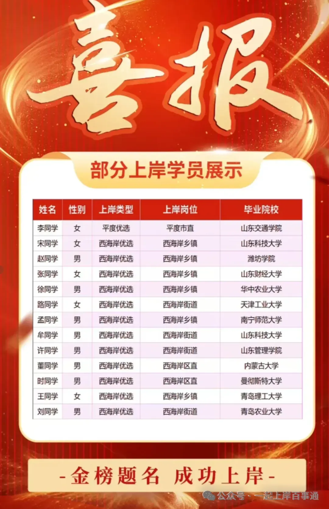 青岛人才引进新出公告!63人!(赠面试真题) 第20张