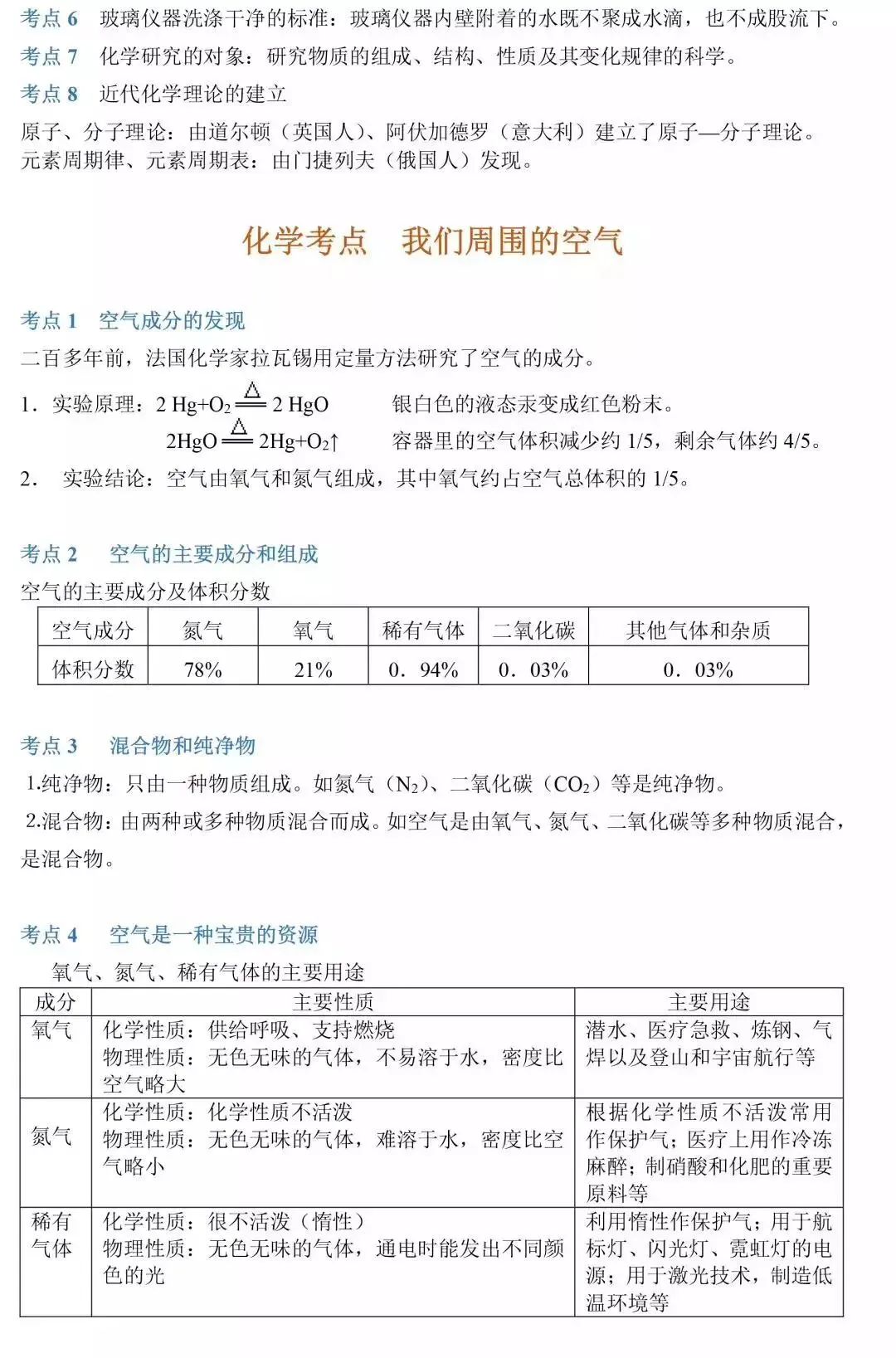 中考化学86个考点汇总,初三生提分必看! 第4张