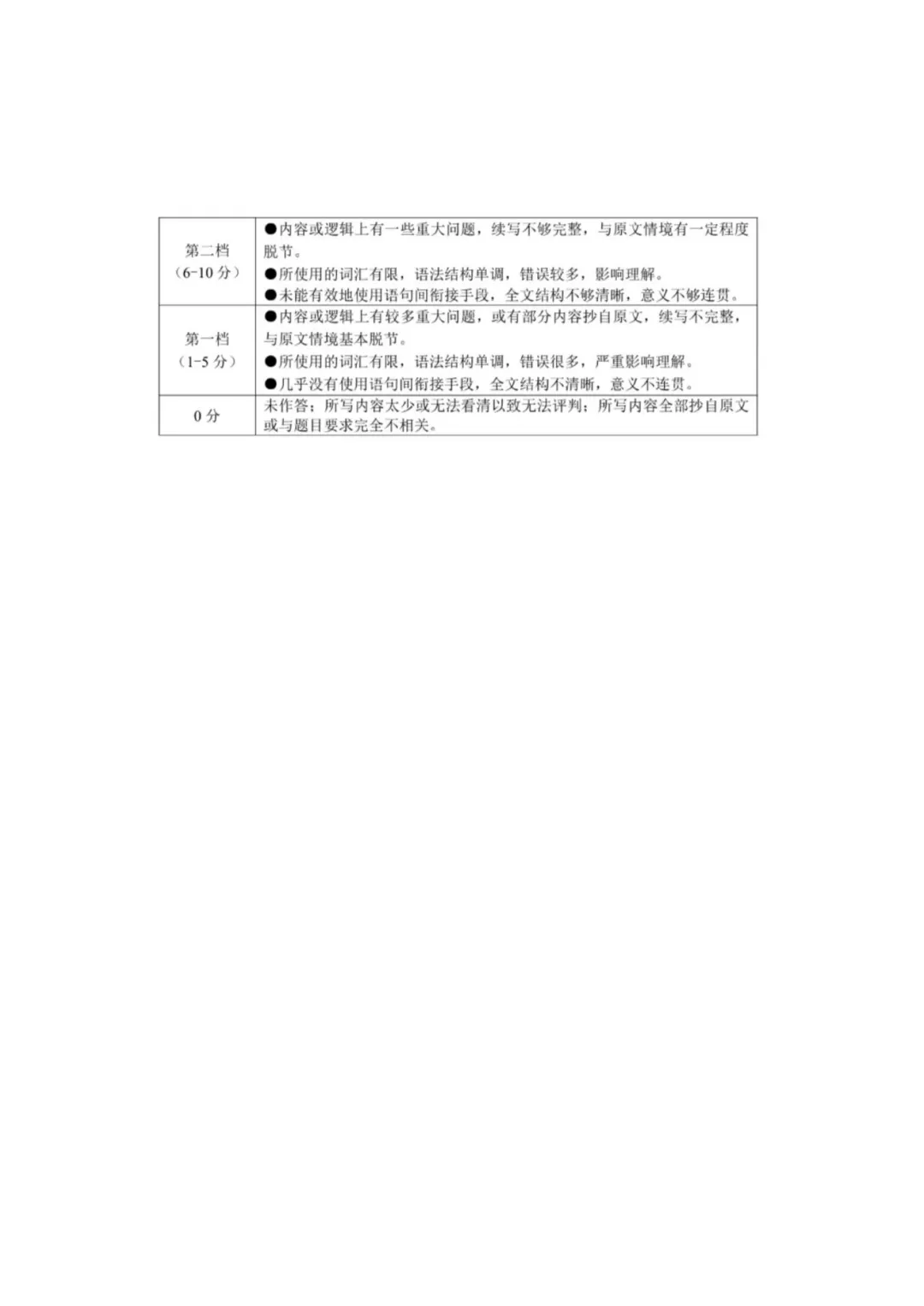 最新!2026年郑州市高三二模英语试卷,官方试卷及答案解析 第18张 最新!2026年郑州市高三二模英语试卷,官方试卷及答案解析 第18张