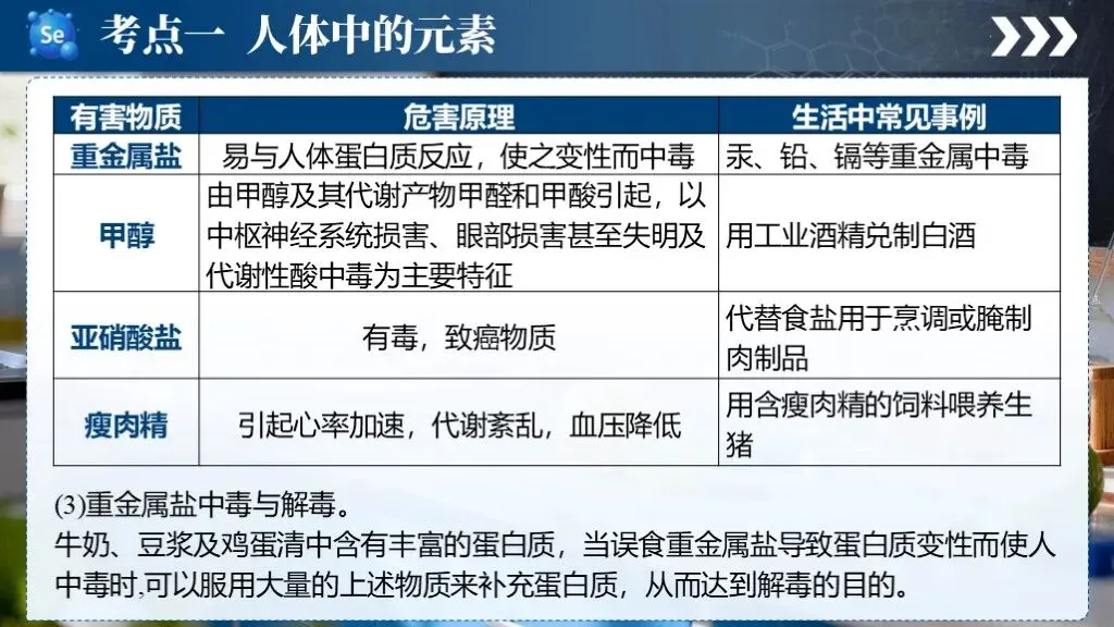 ��【26中考】化学专题复习15《化学与生活》课件更新啦!!! 第13张