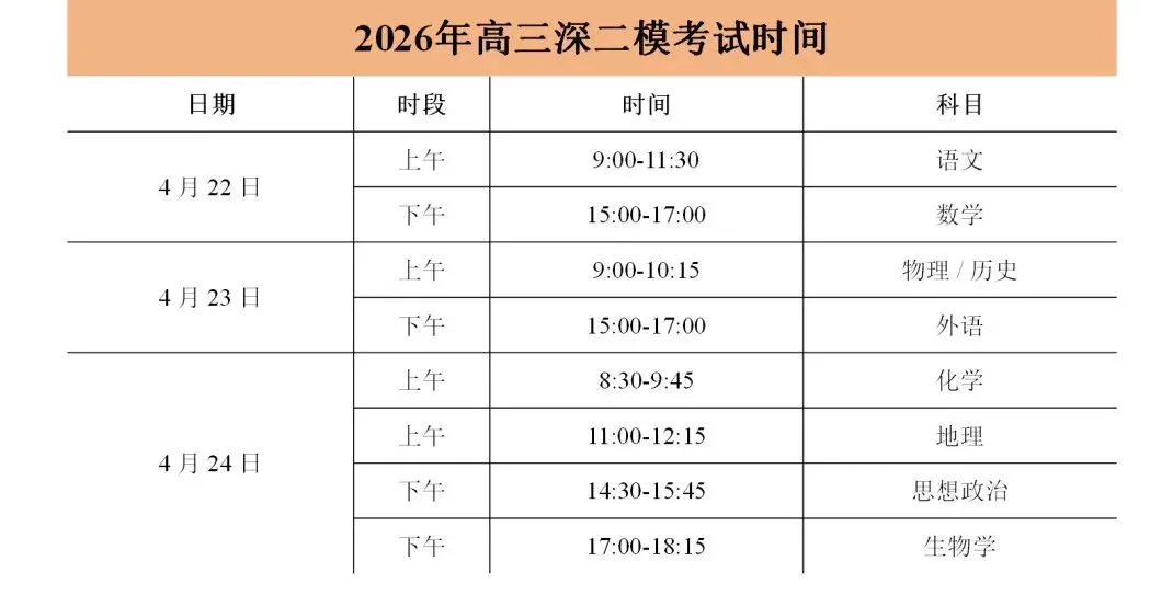 最新!2026年高三深二模语文、数学真题+解析出炉! 第4张 最新!2026年高三深二模语文、数学真题+解析出炉! 第4张