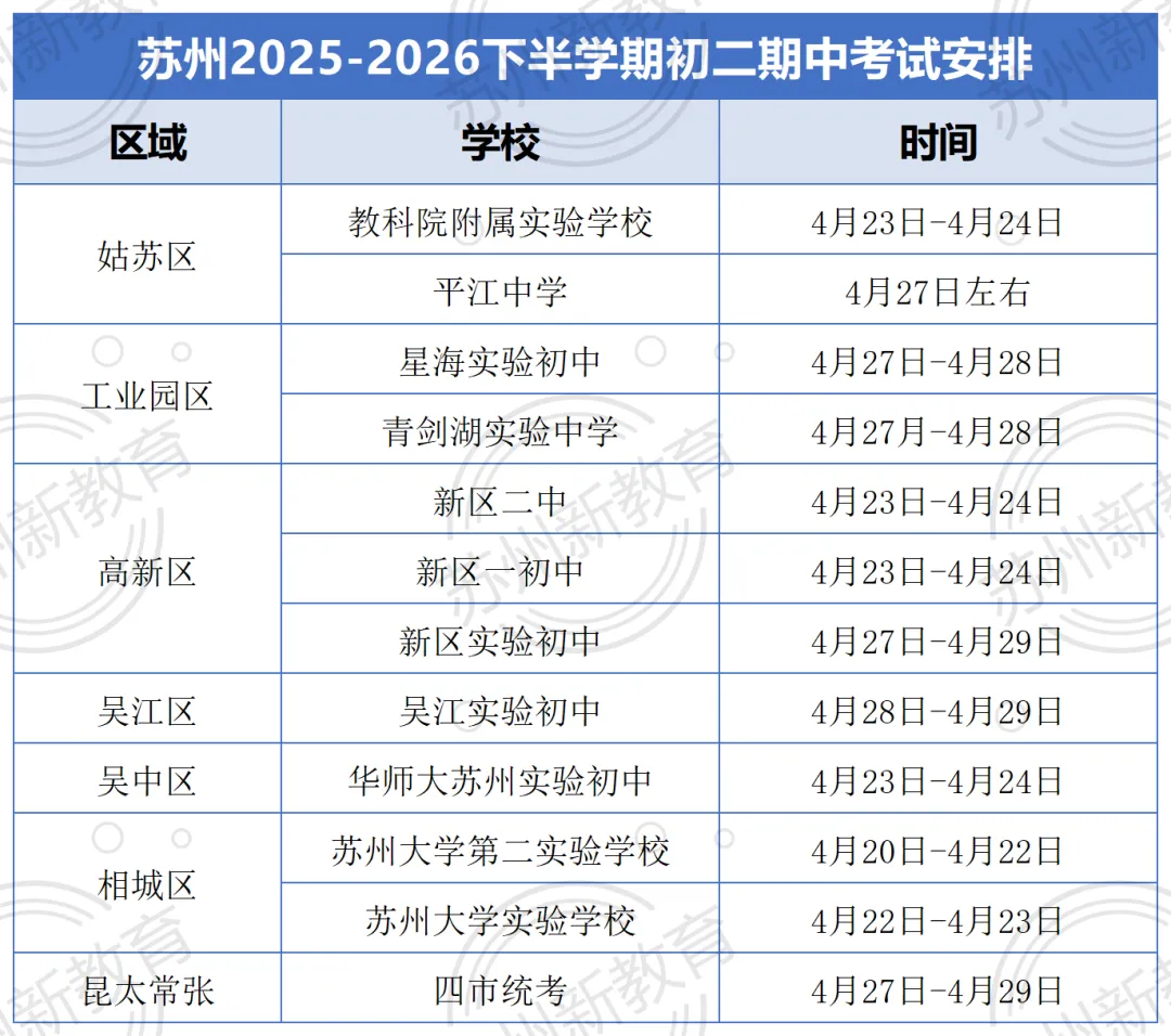 来对答案!苏州最新初中年级期中真题已出!! 第12张 来对答案!苏州最新初中年级期中真题已出!! 第12张