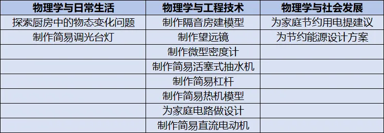 冲刺必看!26年长沙中考物理、道法命题的风向变化 第3张