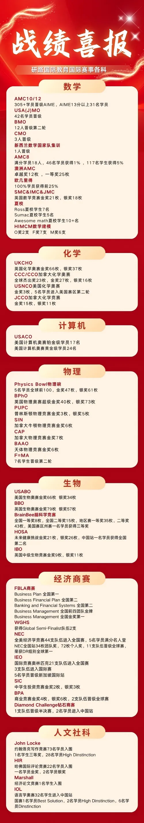 2026年CCC化学竞赛考后真题+答案+解析!新鲜出炉速来对答案! 第5张 2026年CCC化学竞赛考后真题+答案+解析!新鲜出炉速来对答案! 第5张