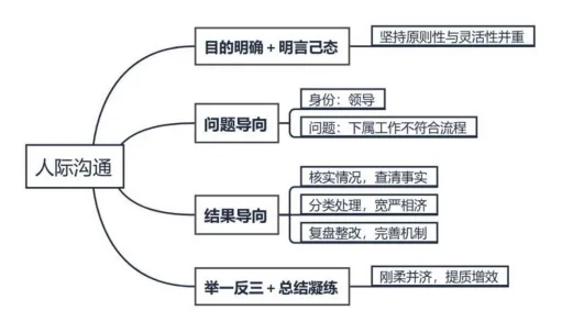 安仕教育公安统考2026面试真题解析(95) 第1张 安仕教育公安统考2026面试真题解析(95) 第1张