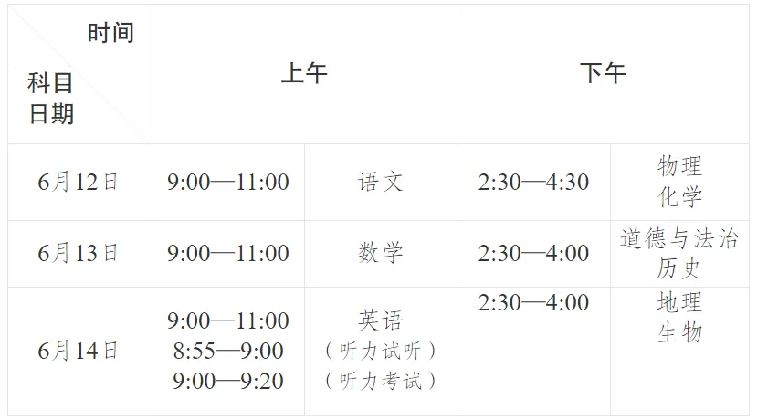 事关中考、普高招生,最新通知来了 第4张 事关中考、普高招生,最新通知来了 第4张