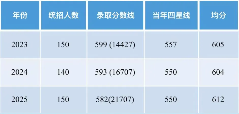 中考择校 | 南外国际班Q&A全汇总:统招与自主招生、加试、分班、三年费用、课程设置、学校管理、毕业生录取情况等. 第1张 中考择校 | 南外国际班Q&A全汇总:统招与自主招生、加试、分班、三年费用、课程设置、学校管理、毕业生录取情况等. 第1张