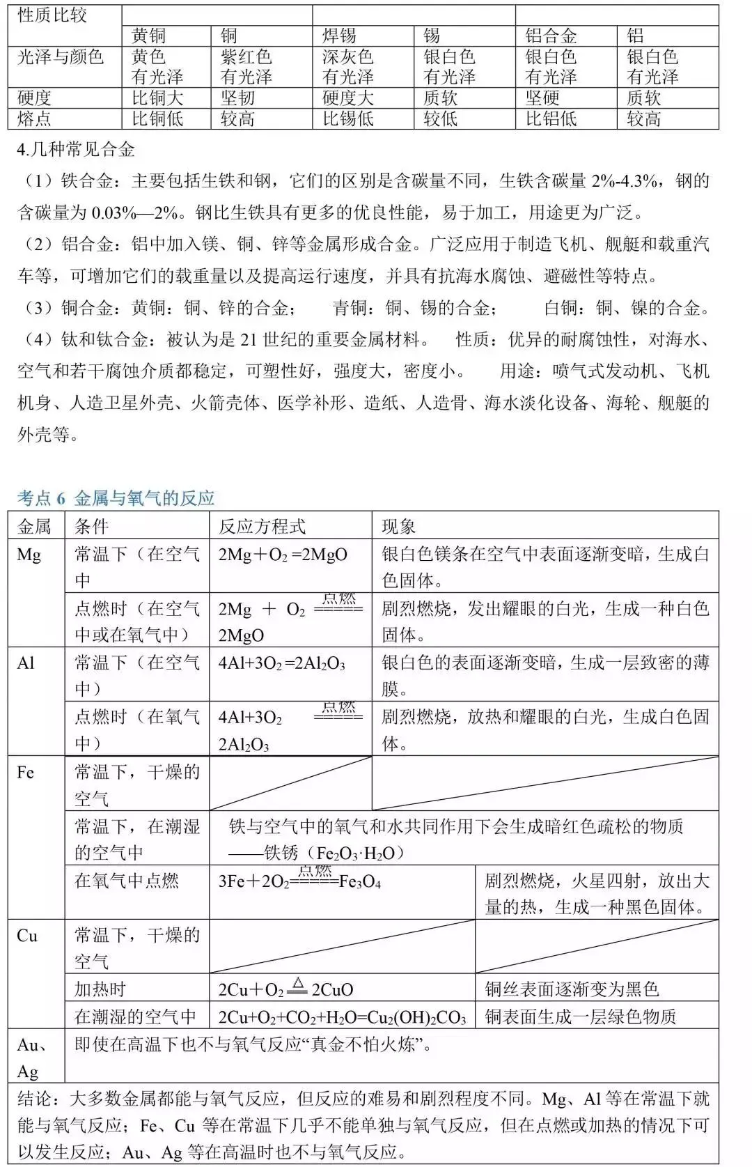 中考化学86个核心考点汇总,初三提分必备! 第20张