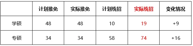 离谱!440+总分第一被刷!电气名校复试卷疯了! 第7张 离谱!440+总分第一被刷!电气名校复试卷疯了! 第7张