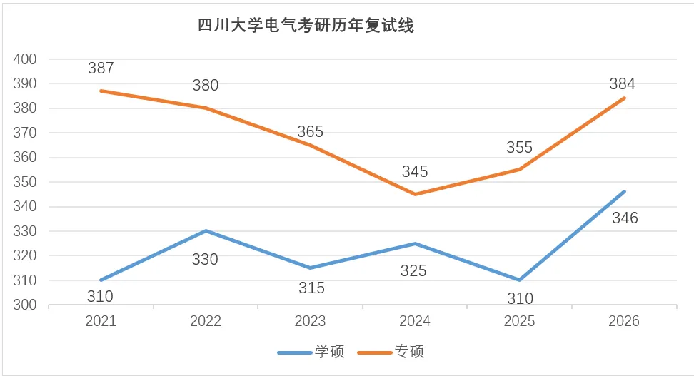 离谱!440+总分第一被刷!电气名校复试卷疯了! 第8张 离谱!440+总分第一被刷!电气名校复试卷疯了! 第8张