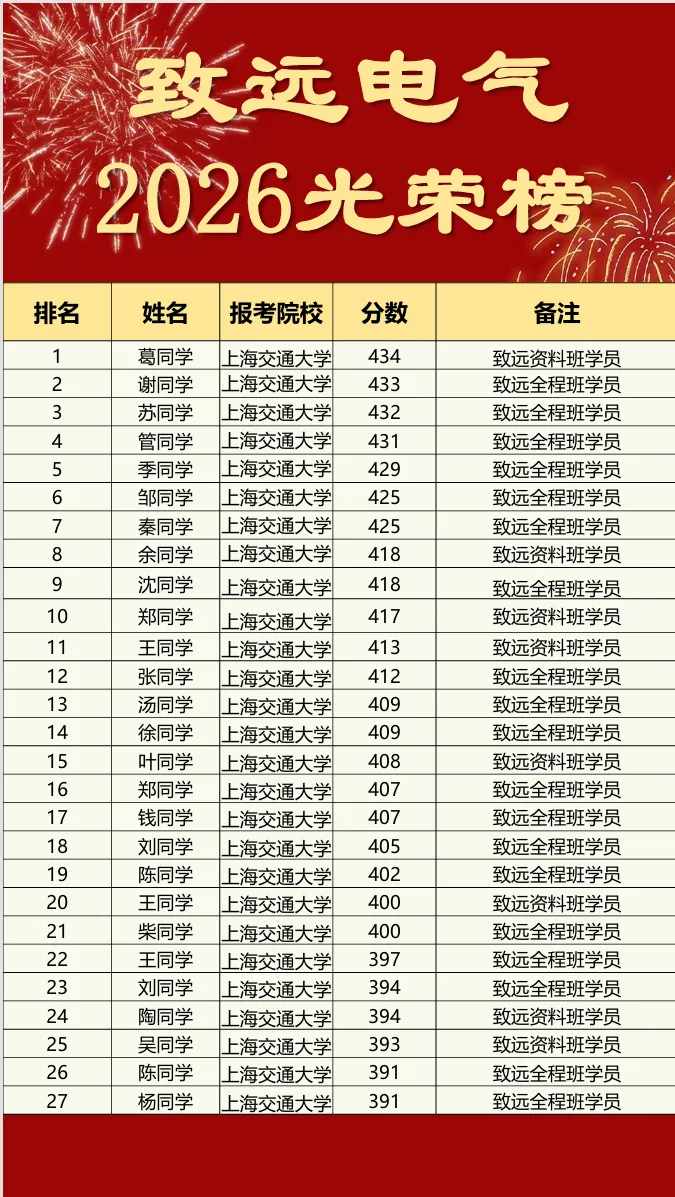 离谱!440+总分第一被刷!电气名校复试卷疯了! 第14张 离谱!440+总分第一被刷!电气名校复试卷疯了! 第14张