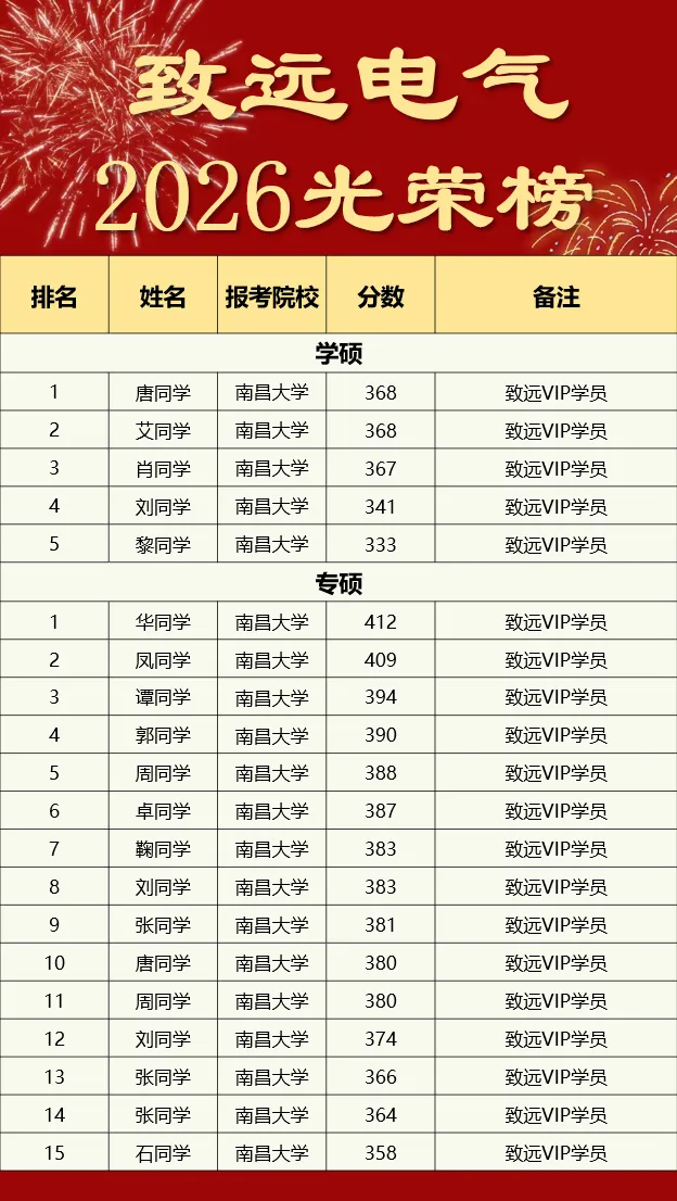 离谱!440+总分第一被刷!电气名校复试卷疯了! 第15张 离谱!440+总分第一被刷!电气名校复试卷疯了! 第15张