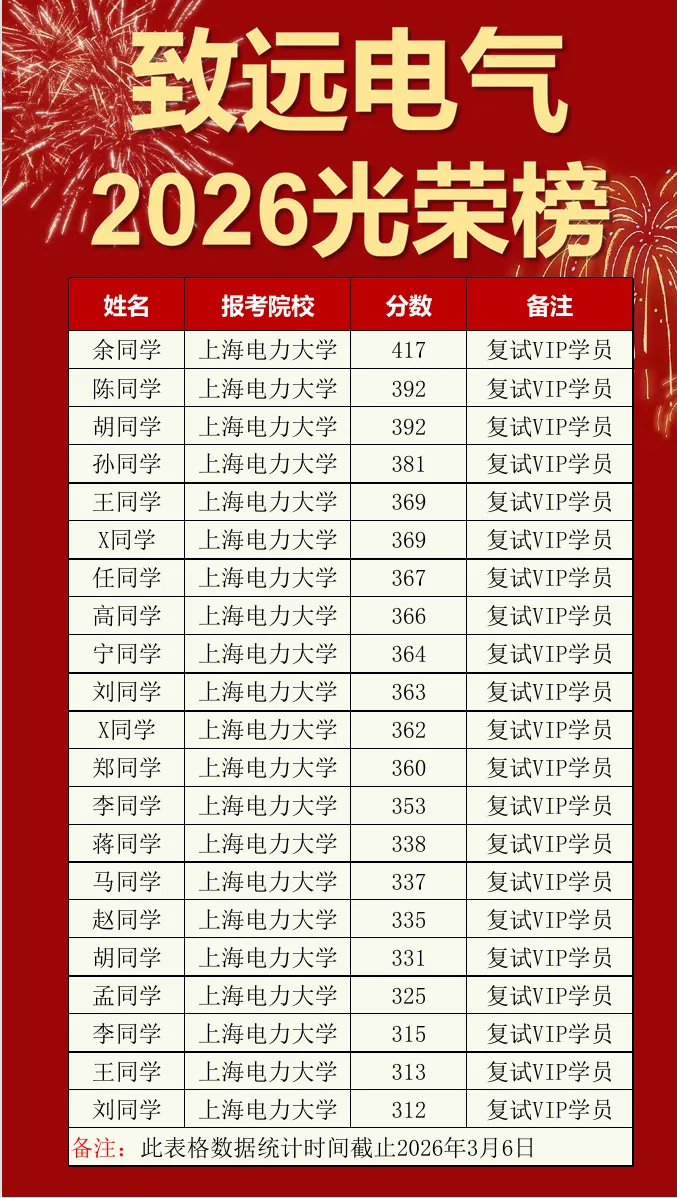 离谱!440+总分第一被刷!电气名校复试卷疯了! 第16张 离谱!440+总分第一被刷!电气名校复试卷疯了! 第16张