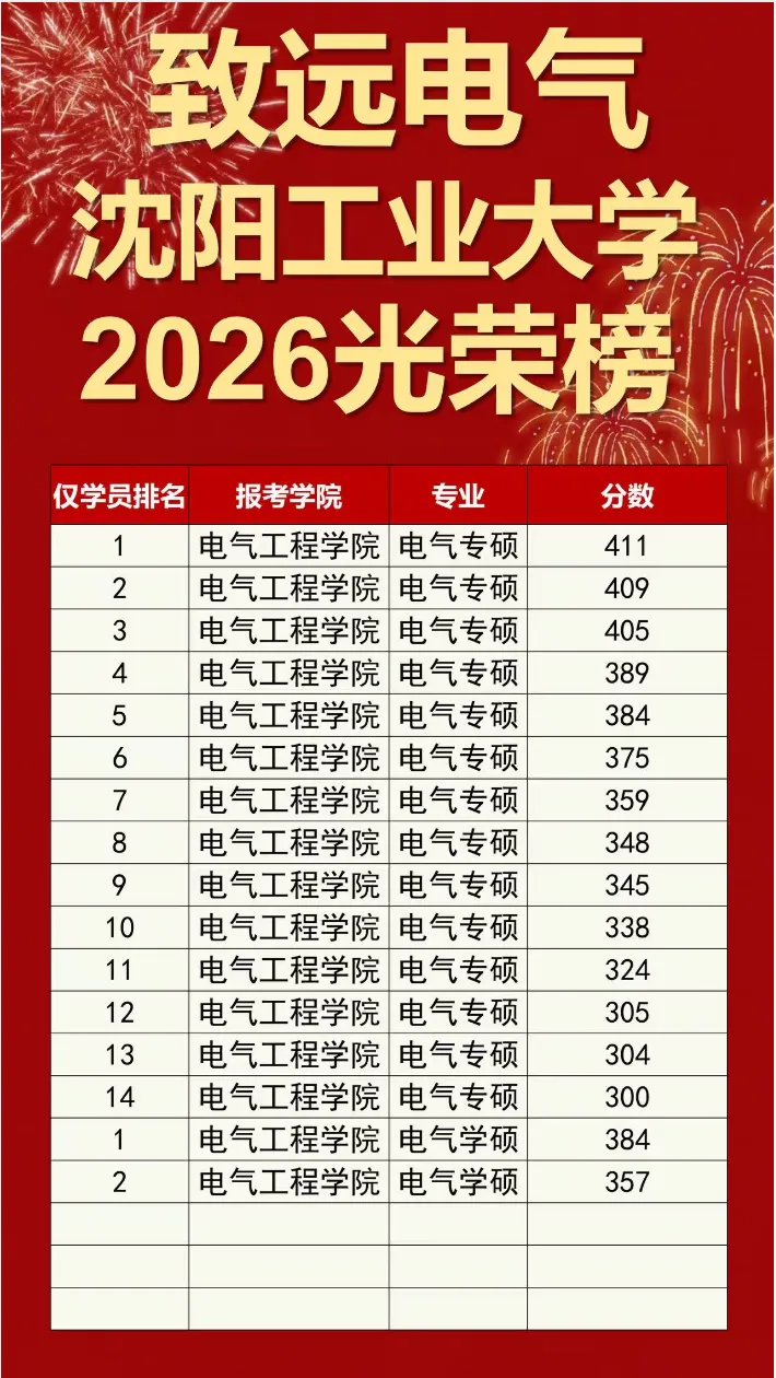 离谱!440+总分第一被刷!电气名校复试卷疯了! 第17张 离谱!440+总分第一被刷!电气名校复试卷疯了! 第17张