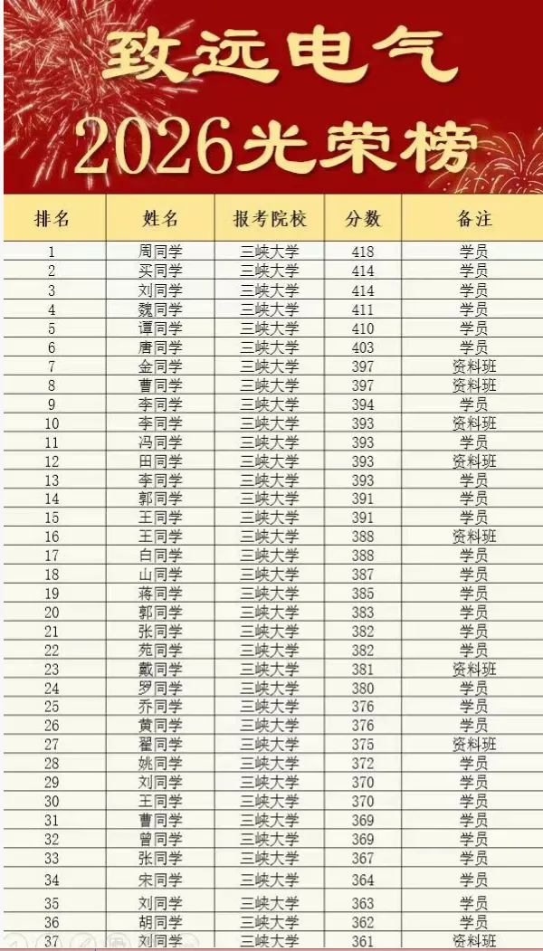 离谱!440+总分第一被刷!电气名校复试卷疯了! 第22张 离谱!440+总分第一被刷!电气名校复试卷疯了! 第22张
