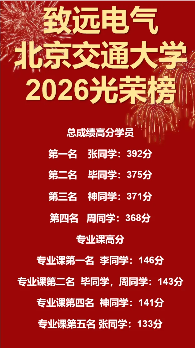 离谱!440+总分第一被刷!电气名校复试卷疯了! 第25张 离谱!440+总分第一被刷!电气名校复试卷疯了! 第25张