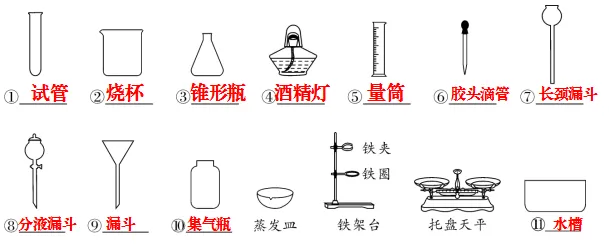 中考化学实验常用仪器的识别与用途,中考生务必掌握! 第3张 中考化学实验常用仪器的识别与用途,中考生务必掌握! 第3张