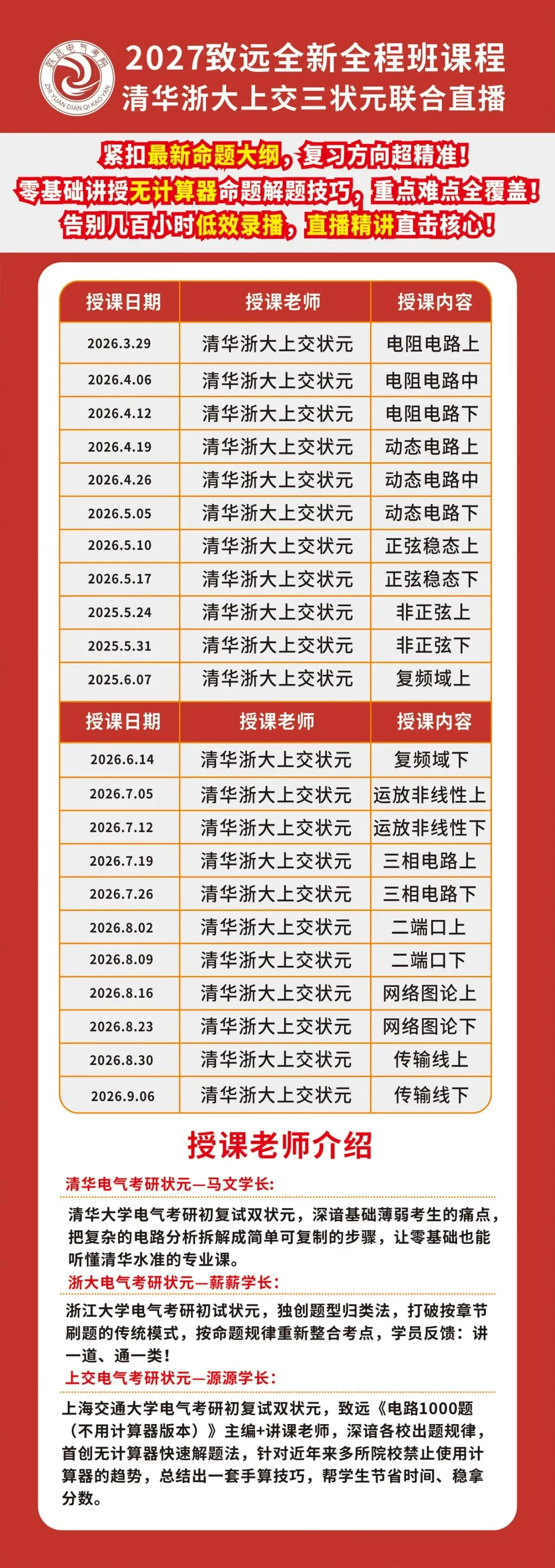 离谱!440+总分第一被刷!电气名校复试卷疯了! 第35张 离谱!440+总分第一被刷!电气名校复试卷疯了! 第35张
