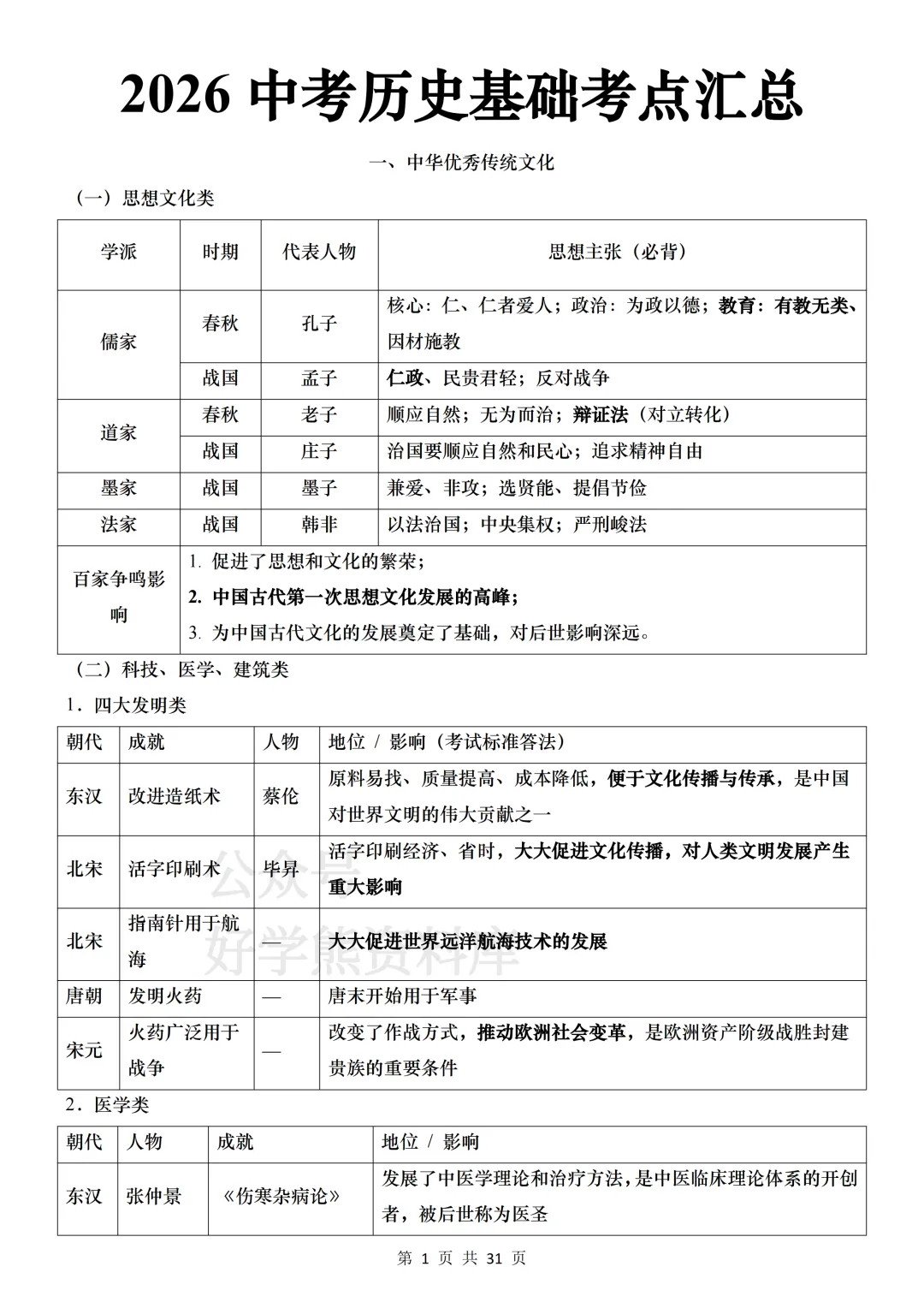 【中考复习】2026中考历史基础考点汇总 第1张