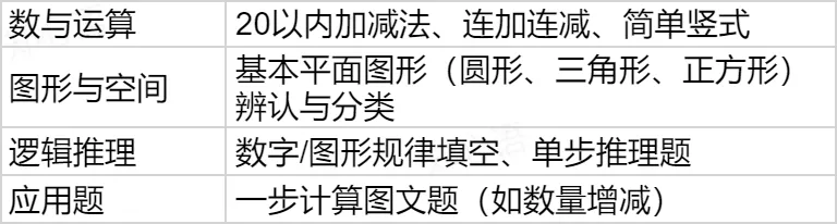2026希望杯夏季赛开启报名!文末附真题领取 第15张 2026希望杯夏季赛开启报名!文末附真题领取 第15张