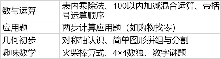 2026希望杯夏季赛开启报名!文末附真题领取 第17张 2026希望杯夏季赛开启报名!文末附真题领取 第17张
