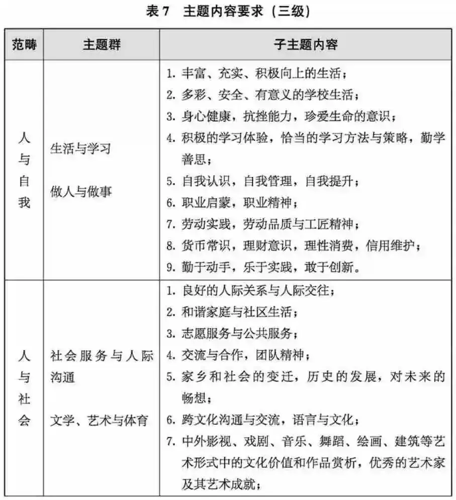 中考英语题源系列:(三)读外刊常见问题及应对策略 第7张 中考英语题源系列:(三)读外刊常见问题及应对策略 第7张