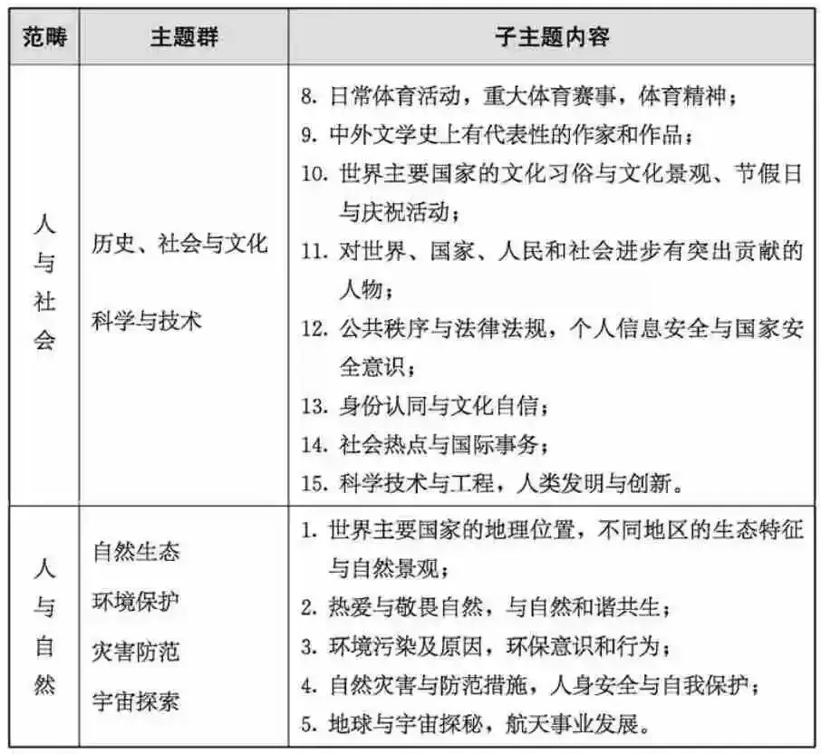 中考英语题源系列:(三)读外刊常见问题及应对策略 第8张 中考英语题源系列:(三)读外刊常见问题及应对策略 第8张