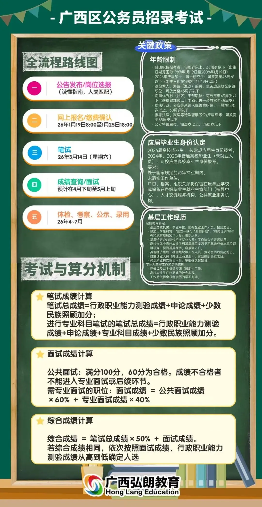 广西事业单位面试真题全解析!历年考题+备考攻略 第16张