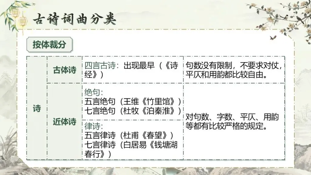 中考语文复习《专题十一:古诗词曲鉴赏》| 中考语文稳拿分:古诗词曲鉴赏专题全攻略! 第19张 中考语文复习《专题十一:古诗词曲鉴赏》| 中考语文稳拿分:古诗词曲鉴赏专题全攻略! 第19张