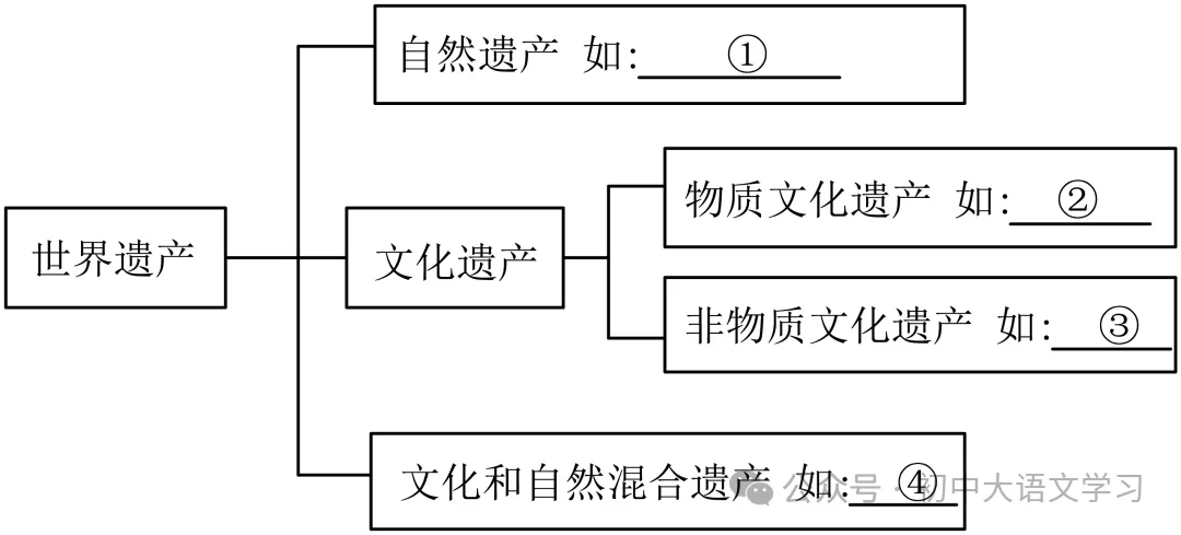 2025年四川省眉山市中考语文试题 第11张 2025年四川省眉山市中考语文试题 第11张