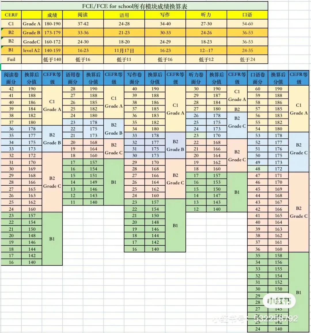 剑桥五级-FCE考试长什么样?(含真题) 第8张 剑桥五级-FCE考试长什么样?(含真题) 第8张