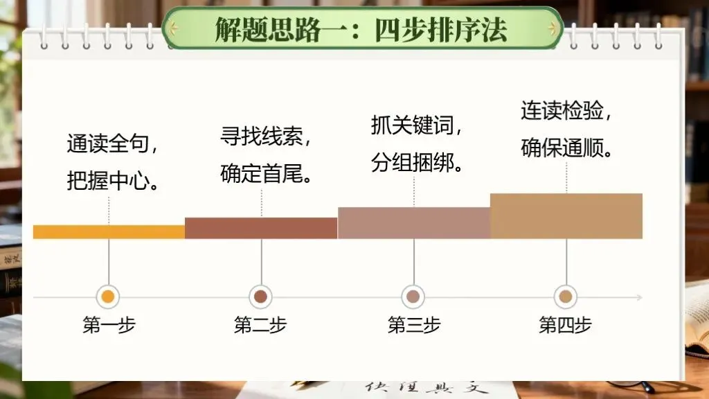中考语文复习《专题五:句子的衔接与排序》 | 句子排序“零失误”,基础题不丢分! 第22张 中考语文复习《专题五:句子的衔接与排序》 | 句子排序“零失误”,基础题不丢分! 第22张