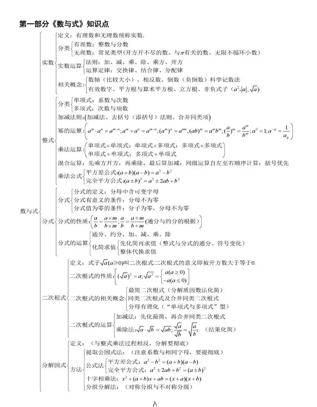 中考数学总复习,公式、知识点结构图汇总 第2张