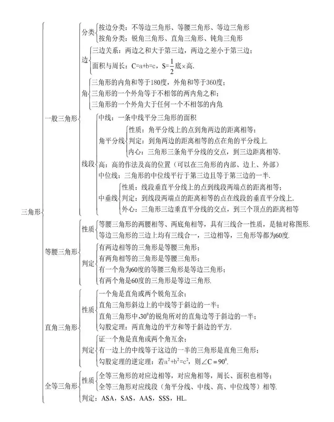 中考数学总复习,公式、知识点结构图汇总 第6张