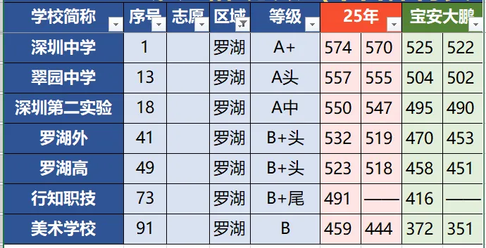花2999找人填深圳中考志愿?还不如拿这钱带娃吃顿好的! 第6张