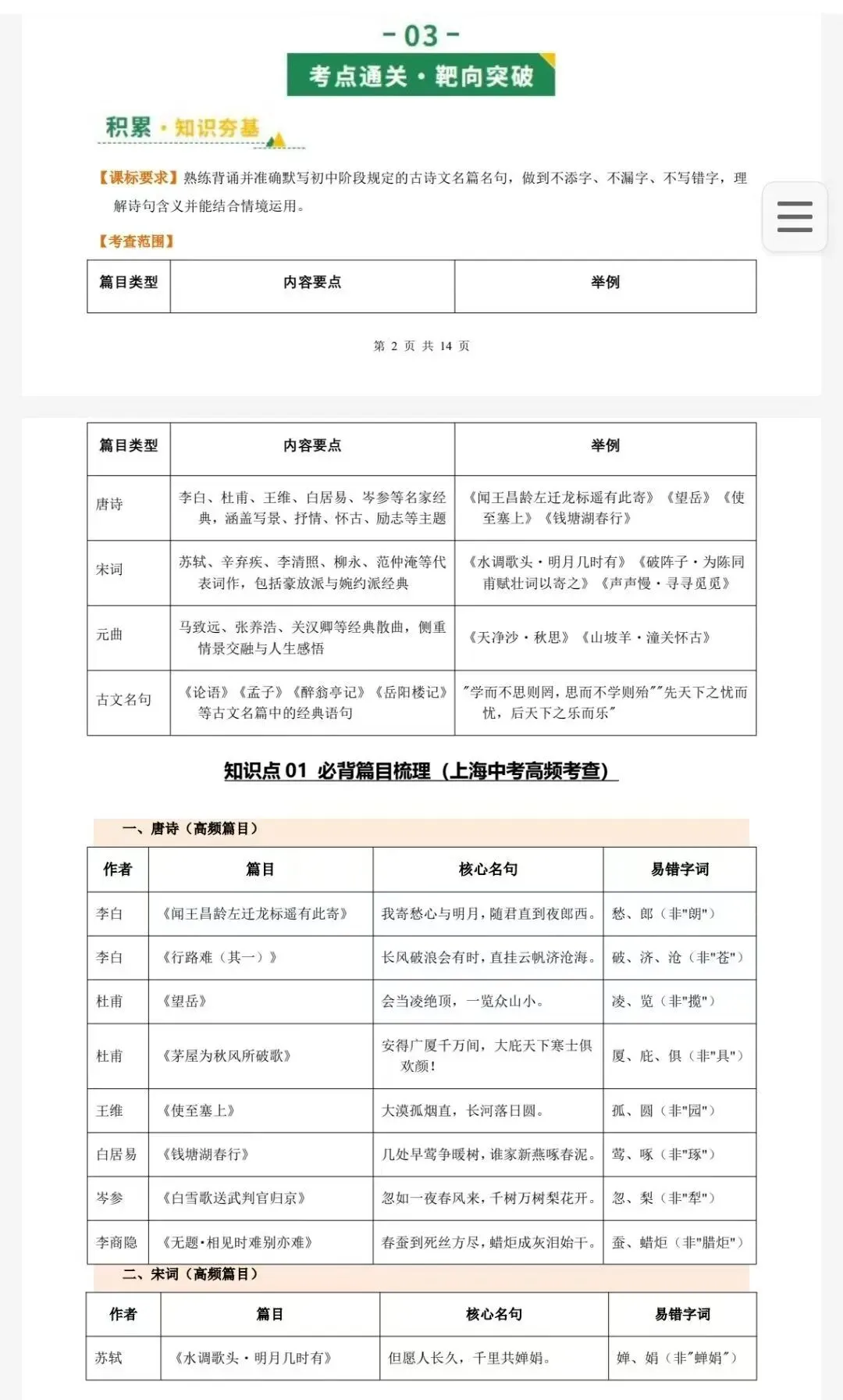 魔都最新中考热点资料: 物理+化学+语文-知识点梳理~名校真题~新考点提示 第17张